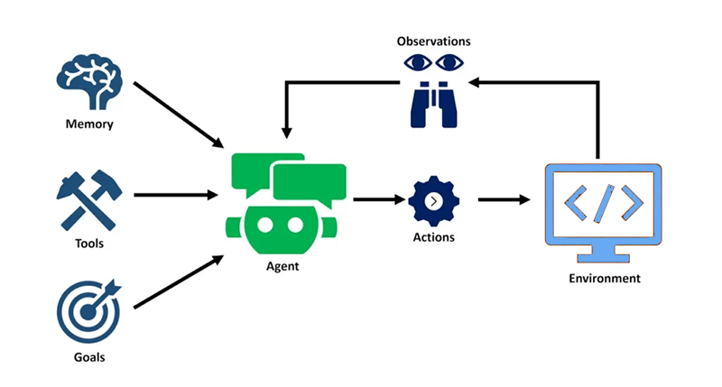 Knowforth AI Agent Working