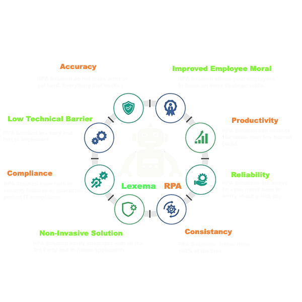 RPA Sphere of influence